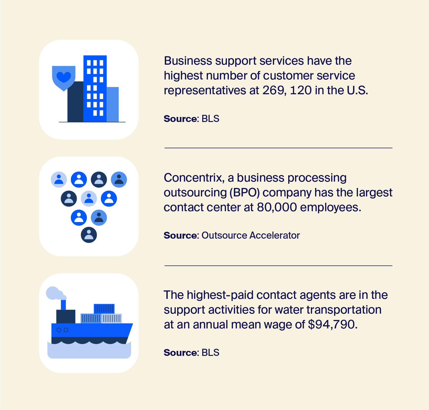 Graphic call center statistics by industry